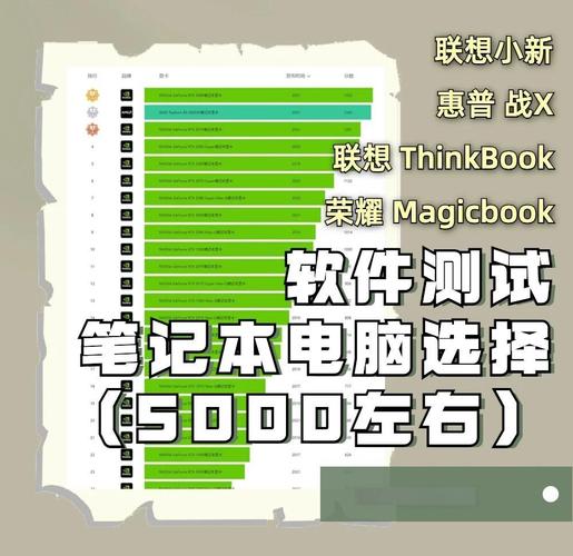 电脑性能测试软件哪个最好用？推荐哪些性能测试工具？