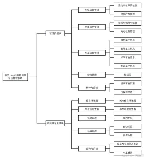 如何用Python实现CMS系统的详细发布管理功能设计？
