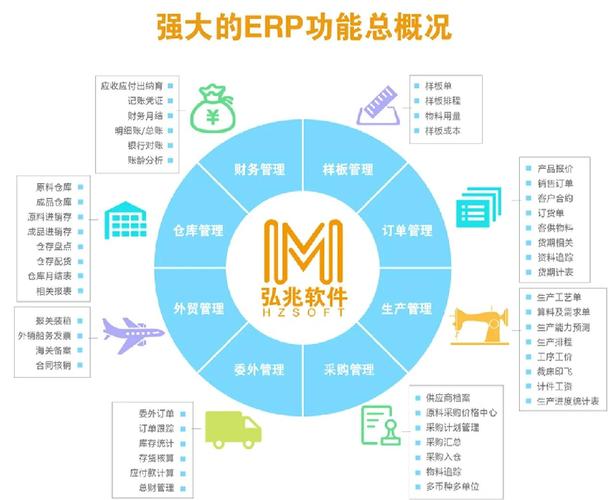 独立站用ERP，成本降40%、效率翻倍，是手动拼图升级为智能驾驶的商业秘密吗？