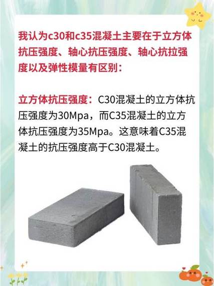 项目混凝土与定额混凝土的具体区别是什么？