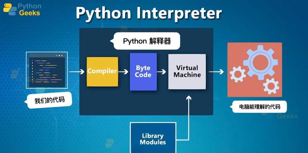 Python3 解释器支持哪些高级特性？