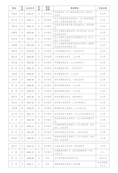 他符合投票年龄和居住资格吗？