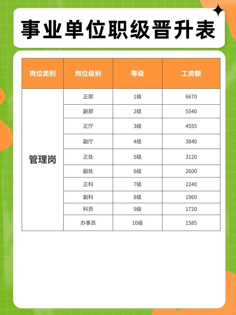 百度最热门岗位是哪些？揭秘十大热门岗位背后的故事？