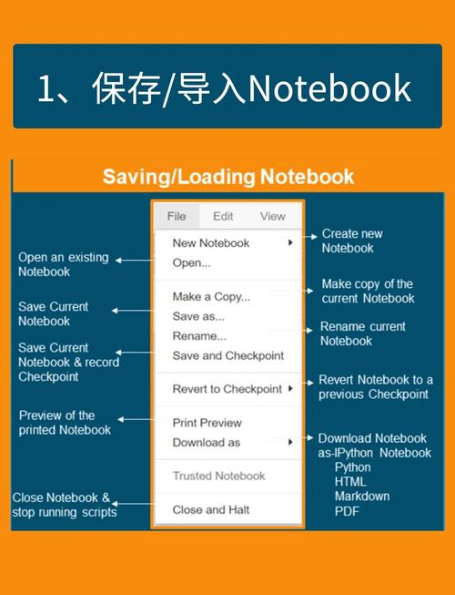 推荐这份Jupyter notebook快速入门教程，适合初学者吗？