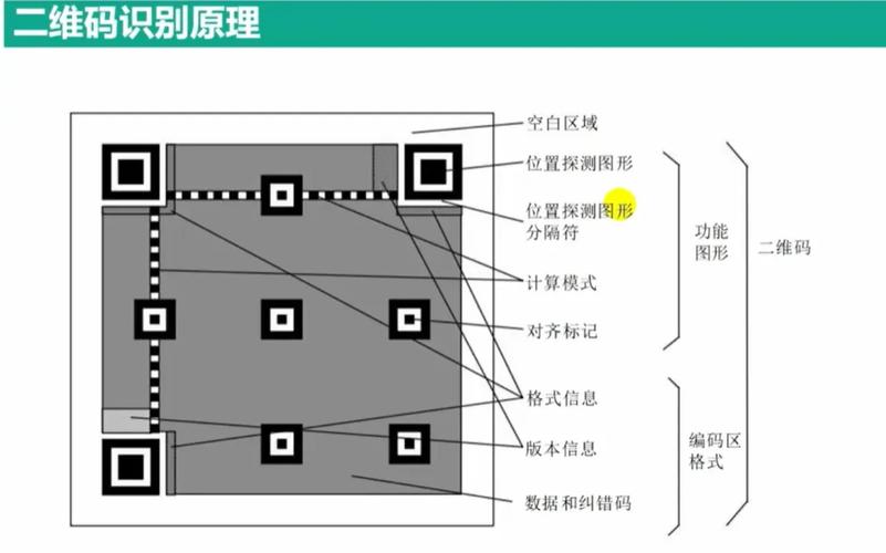 如何用OpenCV识别并提取图像中的水平线和垂直线？