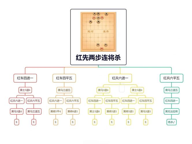 如何用C语言编写一个完整的、支持人机对弈的三子棋游戏程序？