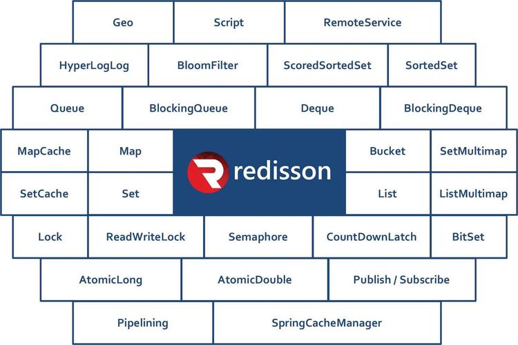 SpringBoot如何通过Redisson在秒杀系统中高效实现分布式锁？