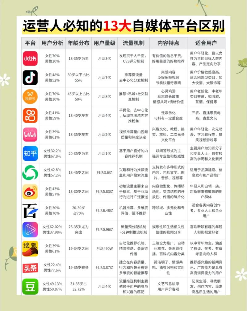 如何根据企业类型挑选最合适的网络推广平台？
