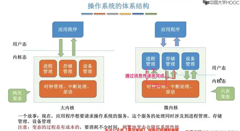 操作系统是如何管理程序与数据的？