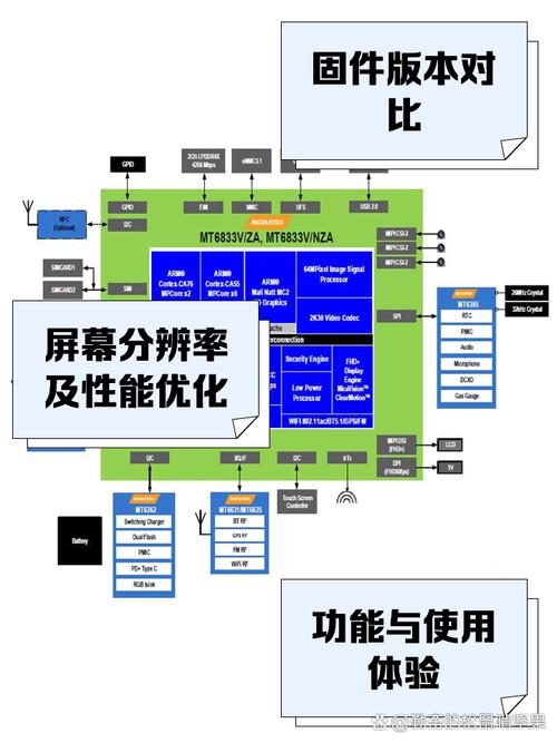 四核处理器如何实现高效的三维导航功能？