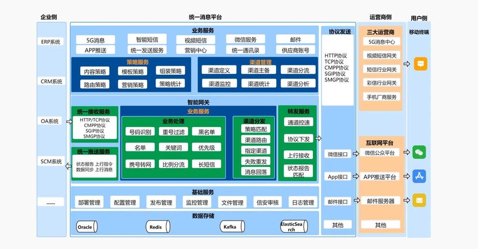 如何通过ABP SignalR技术重构消息服务架构？