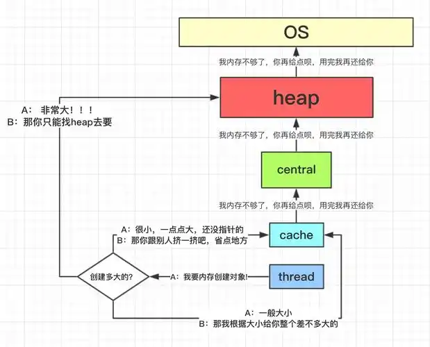 在Golang中，如何传递配置参数给结构体，使其成为可选的？