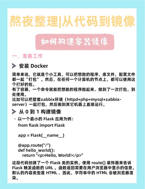 如何具体实现BI系统打包Docker镜像及容器化部署？