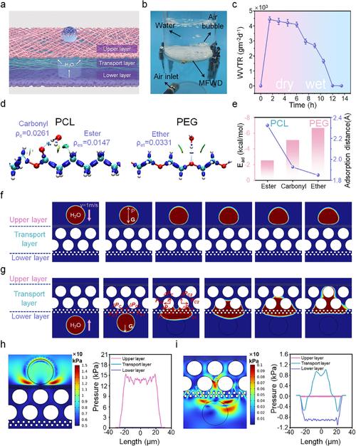 Hbase、Kudu和ClickHouse三者如何全面对比分析？