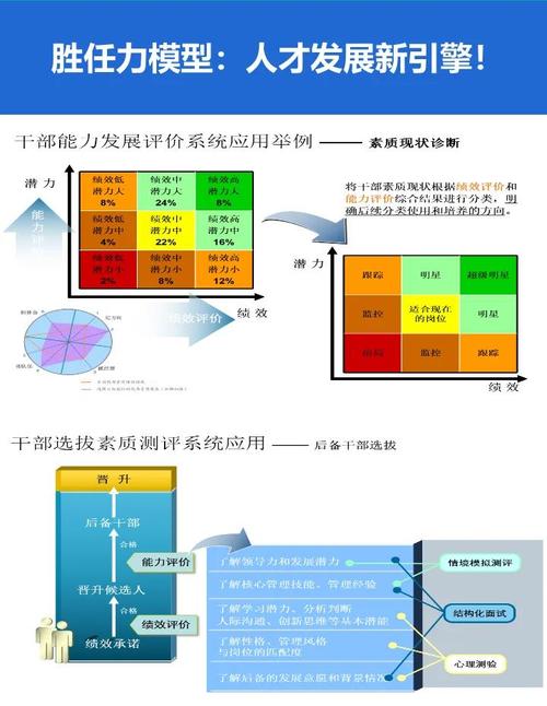 如何通过业绩、技能和团队协作，提升胜任力以胜任亚马逊岗位？