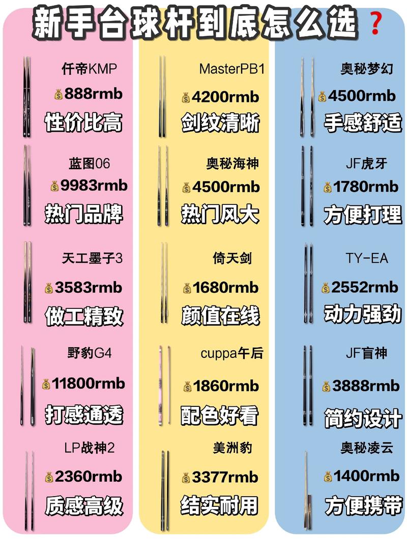 台球杆16e数据库具体包含哪些信息？