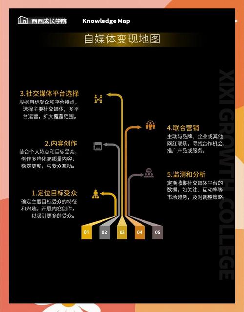 如何通过自媒体软文营销在当下打造个人品牌？