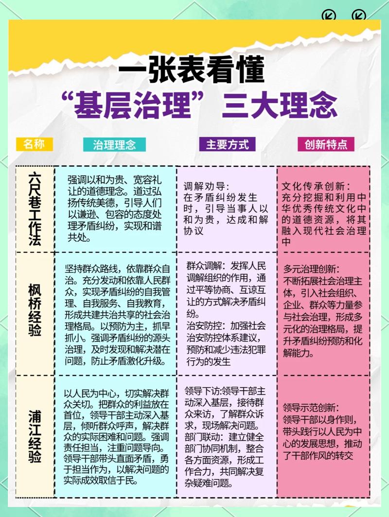 基层项目和基层经验有哪些根本性的不同之处？