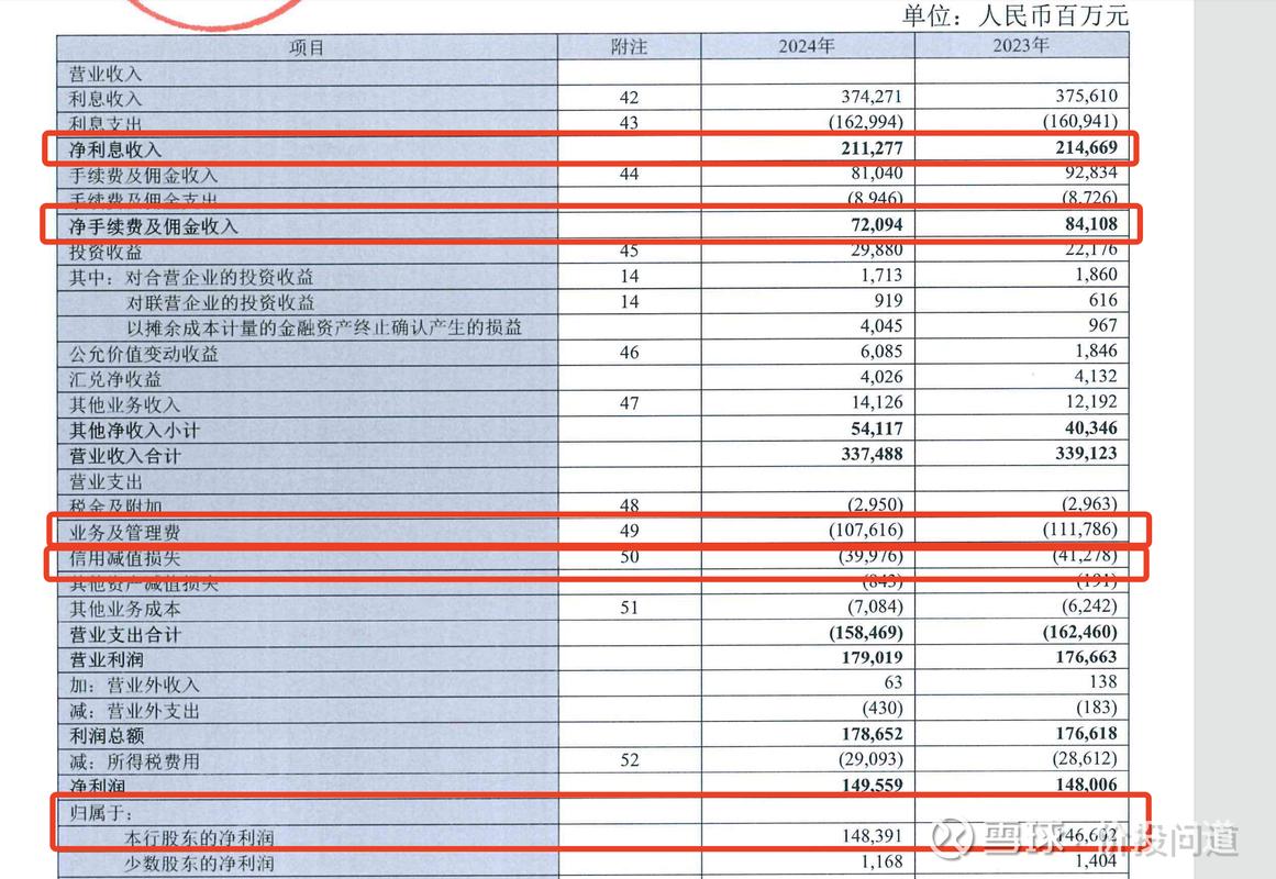 投资统计数据库具体包括哪些详细信息和数据？