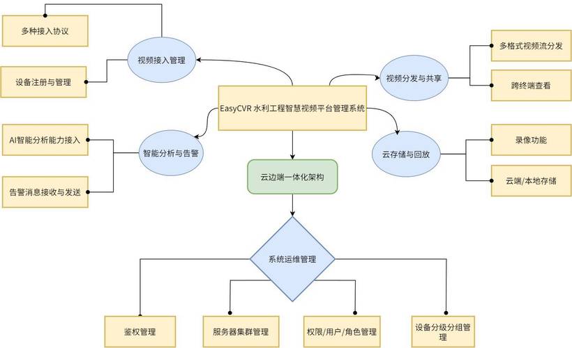 如何高效利用Yii框架中的ActionFilter实现复杂业务逻辑的过滤与控制？
