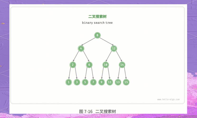 二叉查找树，你能否在数据结构中一枝独秀？