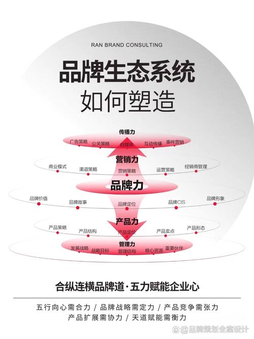 如何通过品牌推广，有效塑造企业核心竞争力？