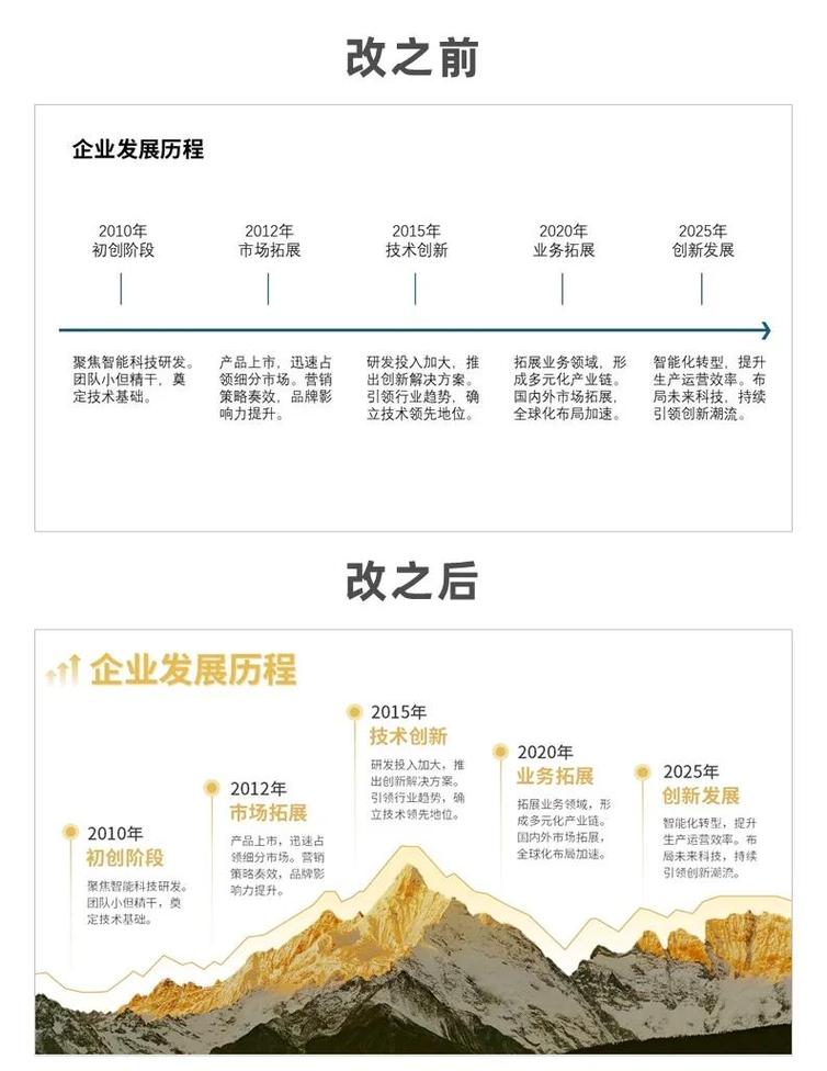 泉州网站建设专业平台崛起与发展，六点半的钟声见证成长，这是怎样一个成长历程呢？