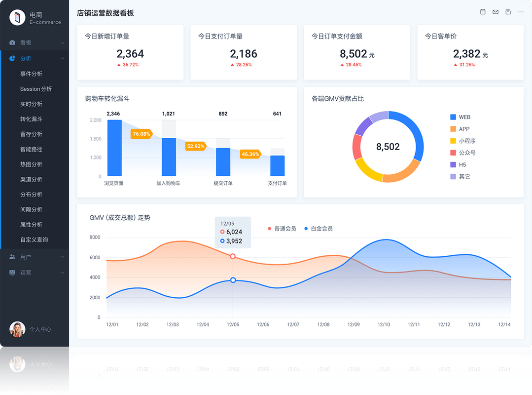 如何用PHP构建用户访问日志和行为分析系统？