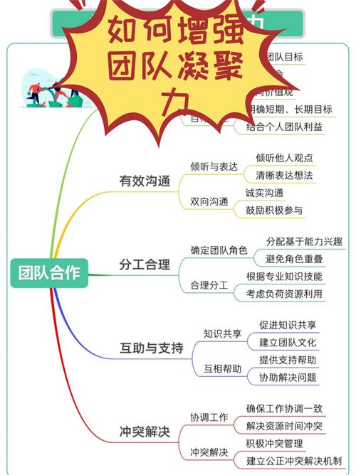 如何通过正能量激发，打造社群凝聚之道？