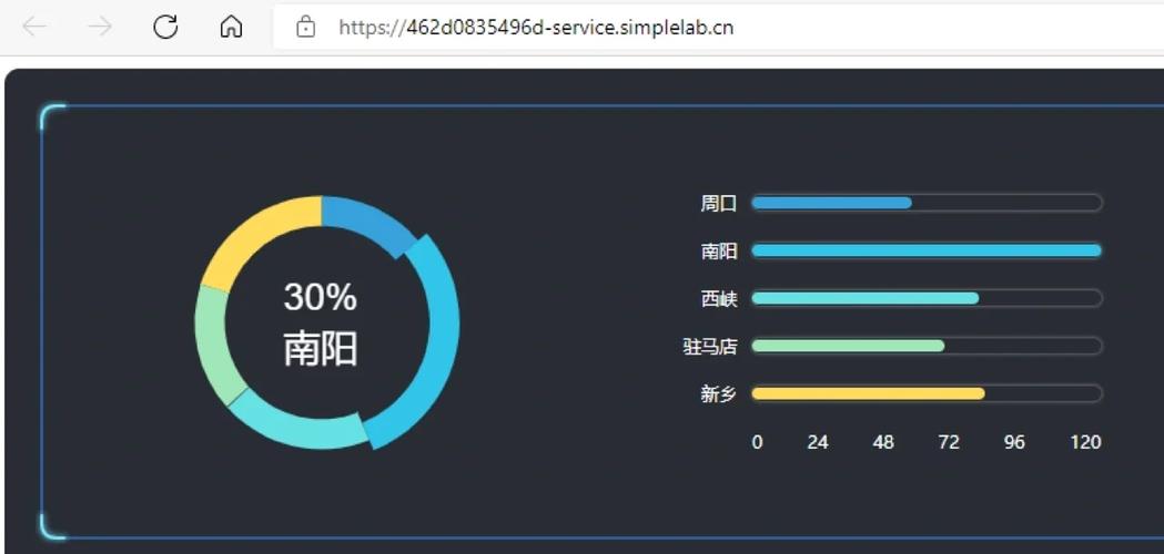 如何运用Python在Web开发中实现高效的数据可视化展示？