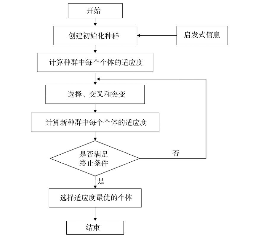 Matlab如何实现基于数学模型的洪水调度运算？