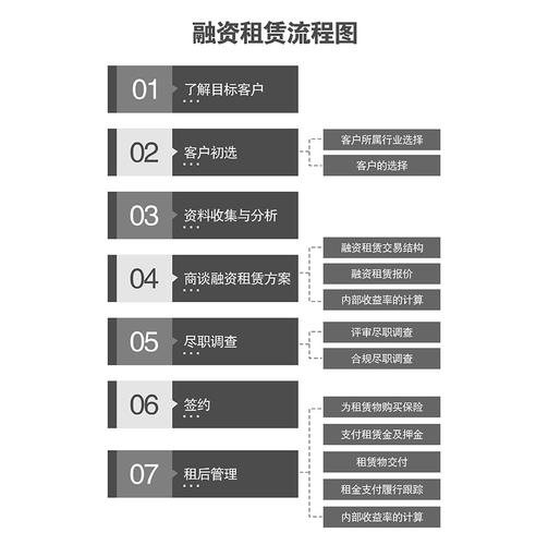如何通过租赁行业SEO优化，让您的企业脱颖而出？