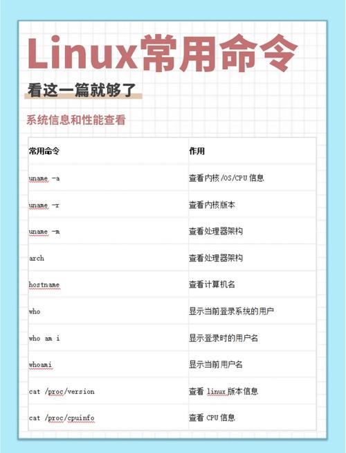 如何详细描述在各个操作系统上安装Git命令行工具的完整步骤和注意事项？