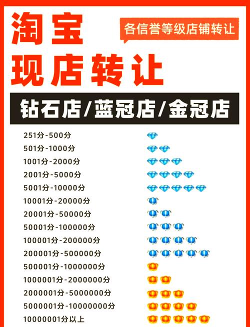 淘宝皇冠店铺价值如何通过图标解读体现其销售潜力?