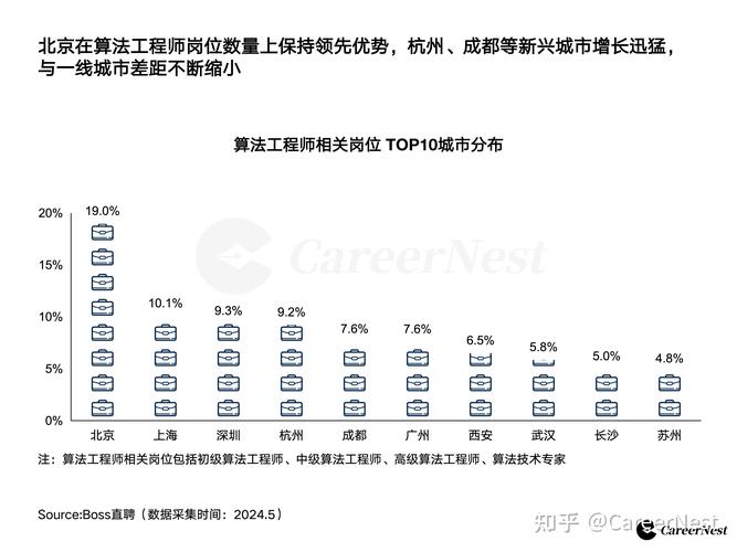 从普通双非院校毕业生到百度算法工程师，如何实现华丽转身？
