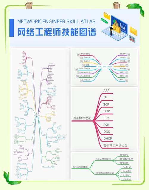 架构师日常（一）中，有哪些关键技能是必备的？