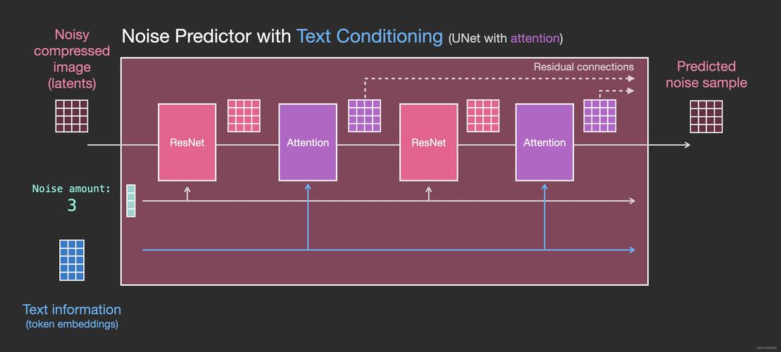 如何搭建并运行Stable Diffusion AI生成图片的环境？