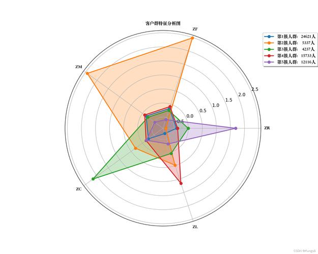 Python中Matplotlib绘图工具如何称得上绘图神器？