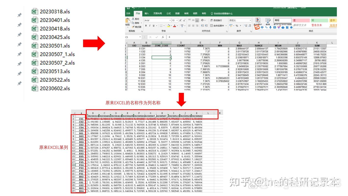 Python中不同Excel写入方法速度比较如何？