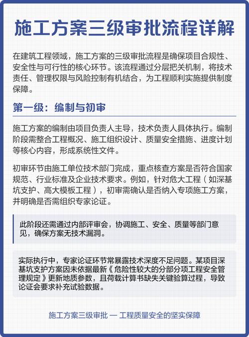 项目审批与施工方案有哪些根本性差异？
