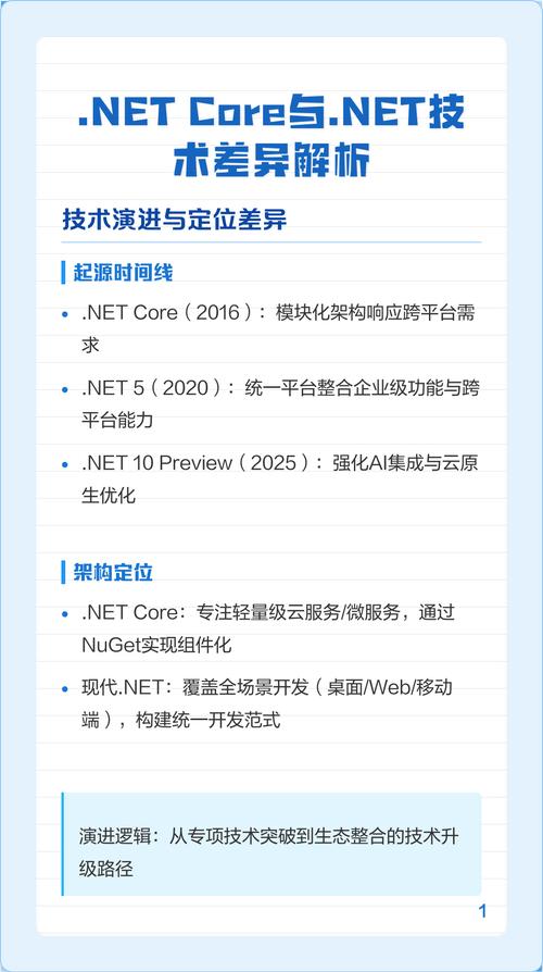 .NET Core和.NET有什么本质区别？