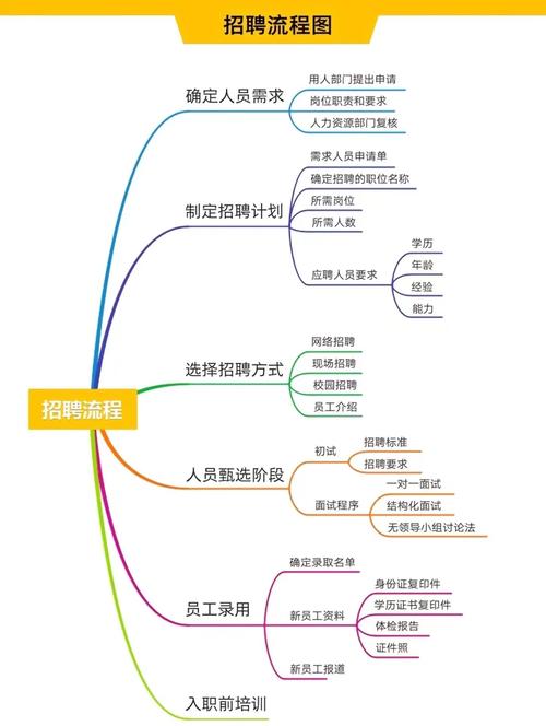 滨州独立站设计人才招聘全攻略，有哪些实用技巧和注意事项？