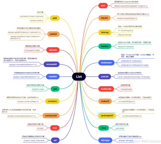 .Net中的不可变集合（ImmutableCollection）程序集是做什么用的？