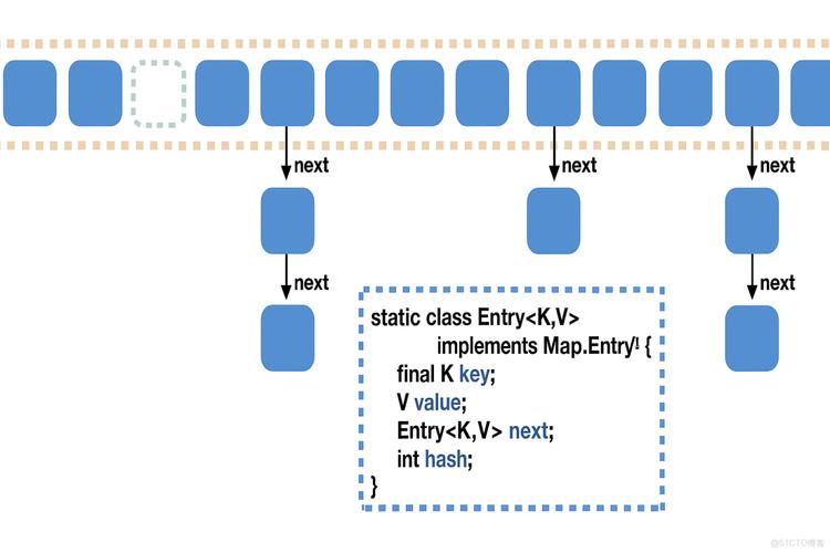 如何区分并掌握Java中Map和Set的用法与区别？