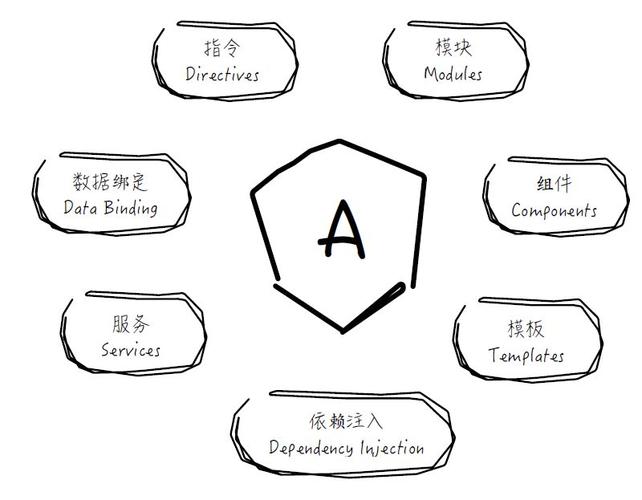 Angular 10模块有哪些基本概念，如何快速掌握其入门技巧？
