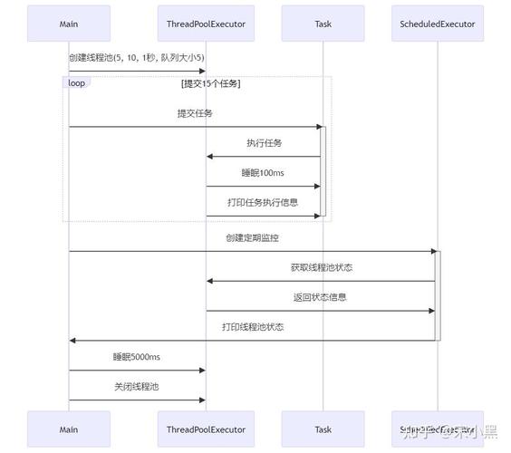 如何实现针对Java线程的监控功能？