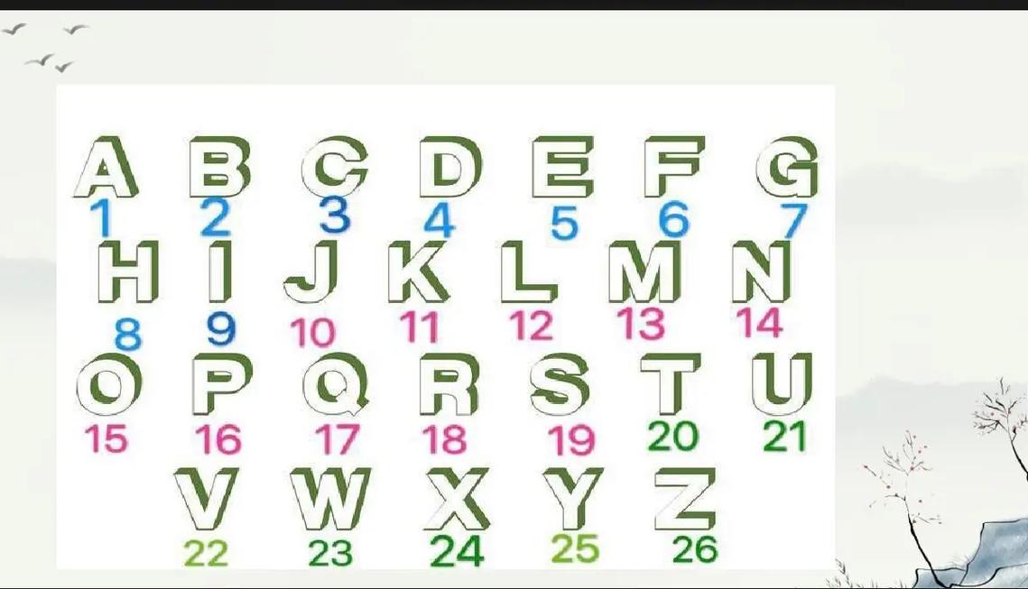 请问包含字母和数字的字符有哪些？