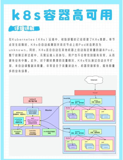 如何将Flink Kubernetes Application部署转化为一个长尾词？