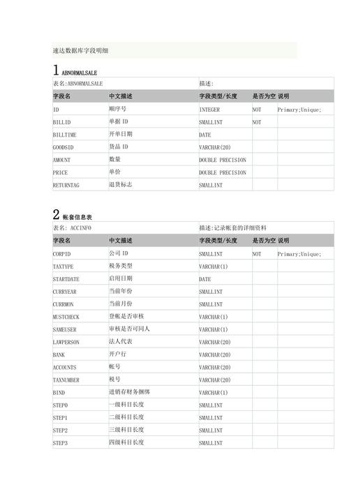 如何详细查询数据库中a表的所有字段名称及详细信息？