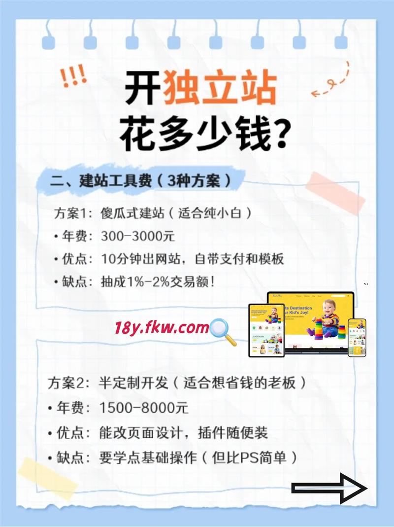 新手如何用三步精准定位法选独立站产品，节省50%起步资金？